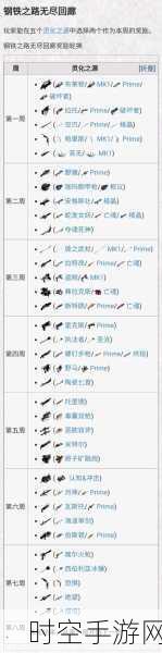 星际战甲攻略揭秘，三傻挑战固定奖励高效领取全解析