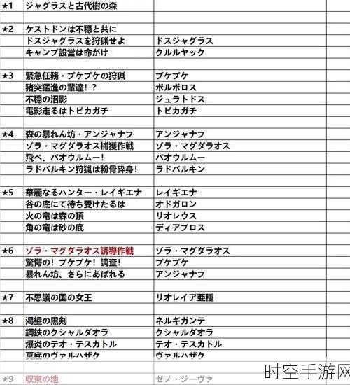 怪物猎人P3中文版，解锁集会所关键任务全攻略