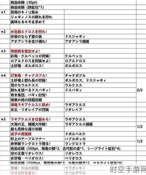 怪物猎人P3中文版，解锁集会所关键任务全攻略