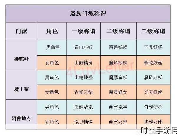 神武 3 门派称谓与技能的深度探秘指南