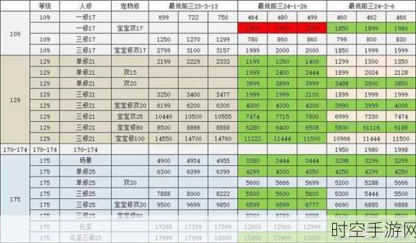 梦幻西游角色登记必备条件全解析