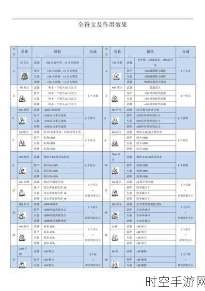 暗黑 2 圣骑士必备符文装备全解析