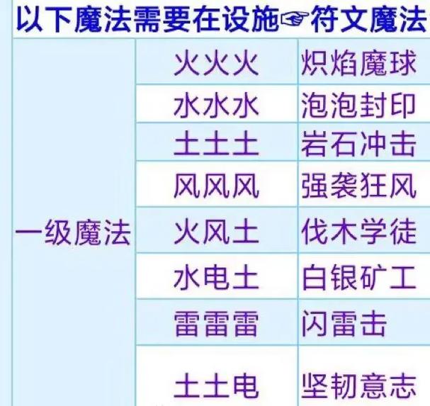 探秘<创造与魔法>，解锁创造玩法的神秘指南