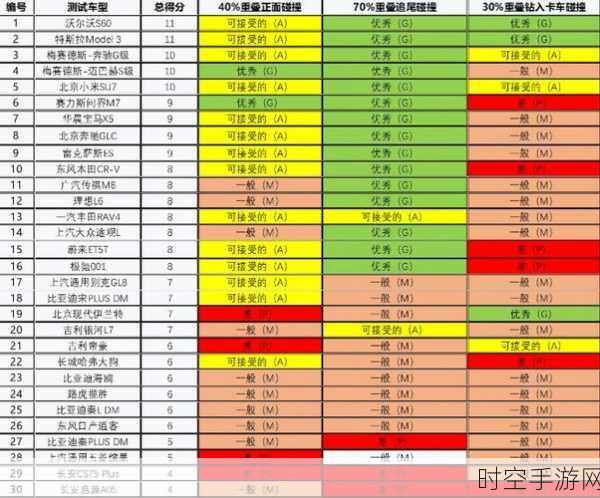 全新休闲赛车碰撞大赛，汽车碰撞试验游戏深度评测