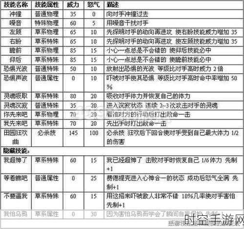 深度探秘，赛尔号毛毛理种族值与技能的全方位解析