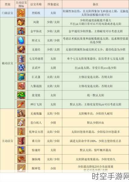 梦幻西游手游攻略秘籍，全方位指南