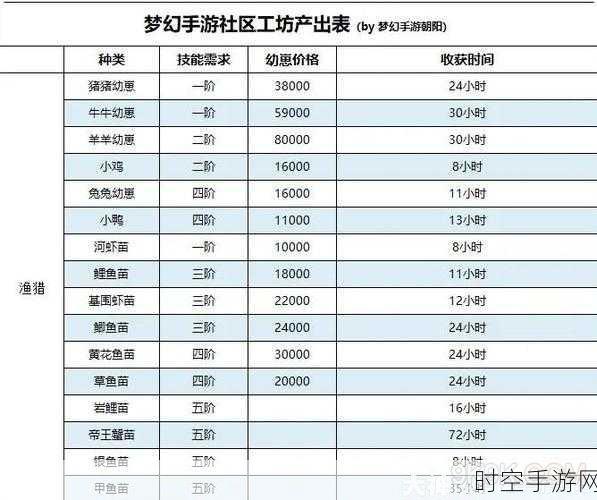 4399 梦幻西游手游全方位攻略秘籍