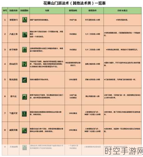 梦幻西游宝石镶嵌秘籍，规则与策略全解析