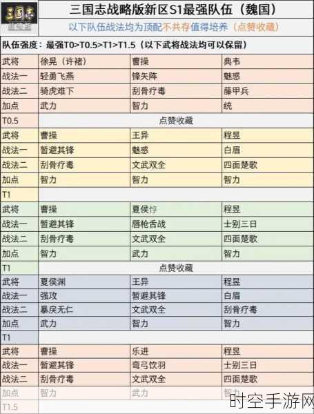 三国志战略版，战法全解析，带你称霸战场