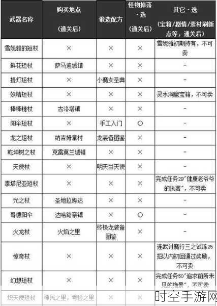 勇者斗恶龙 11，必知！主人公勇者衣服的完美获取秘籍