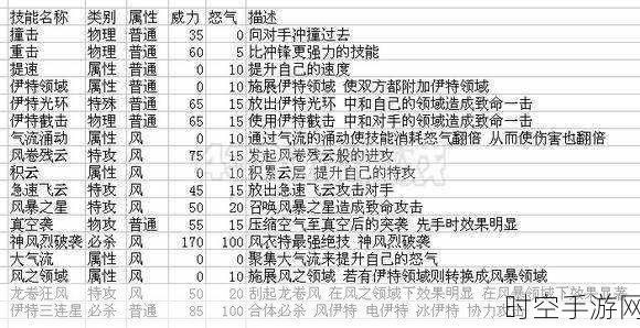 深度探秘，赛尔号幻影蜂的种族值与强大技能