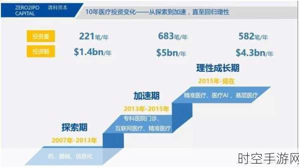 探索医疗世界，体验剧情向模拟经营新乐趣 ——凯尔斯医生家庭医疗手游深度解析