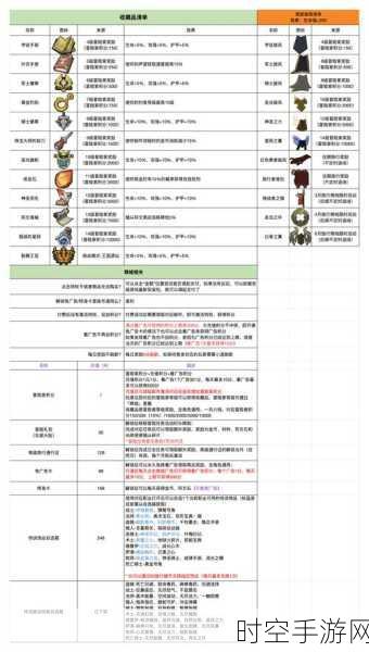 勇者斗恶龙 11 索尔提科镇全收集秘籍，详细地图与攻略指南