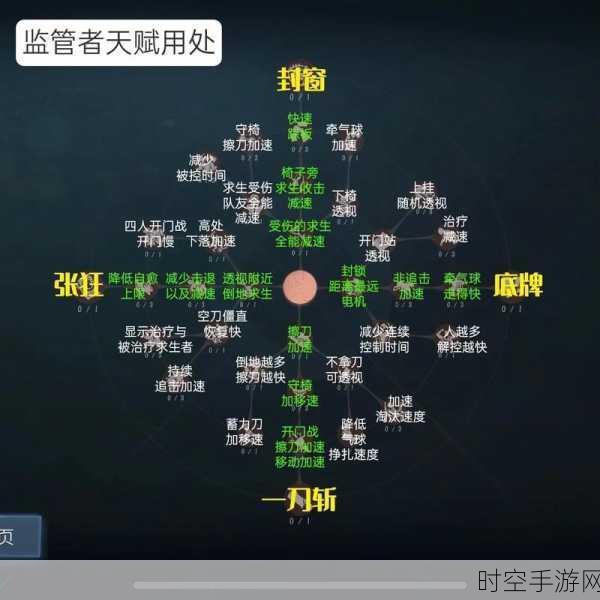 探秘第五人格，监管者技能全解析