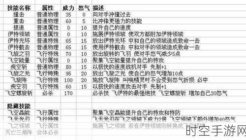 深度剖析，赛尔号凯马拉种族值与超强技能秘籍