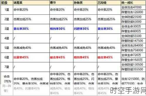 少年三国志 2，助战武将的最佳抉择秘籍