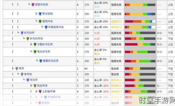 怪物猎人世界，炎妃龙斩斧派生全解析，属性一览无遗