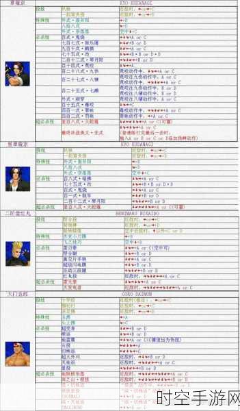 格斗之皇角色转生秘籍大公开