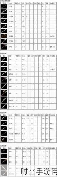 探秘传奇战士项链，全列表及超强攻略