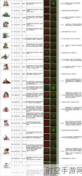 少年三国志 2 魏国武将无敌搭配秘籍