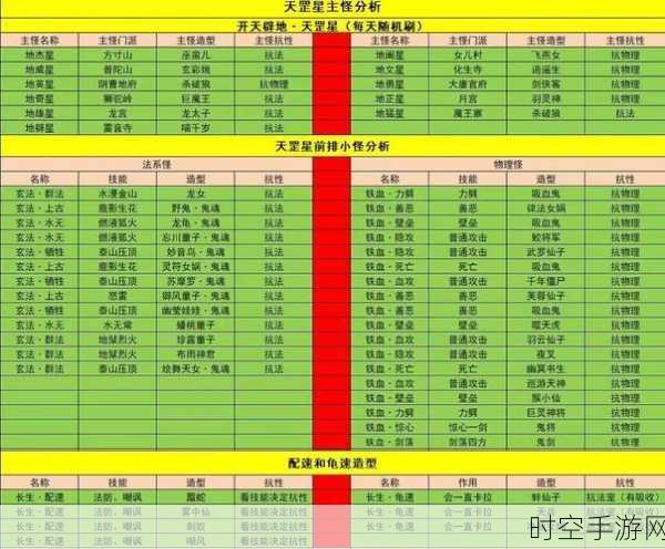 梦幻西游手游 3 地煞星通关秘籍，全面攻略与实战技巧