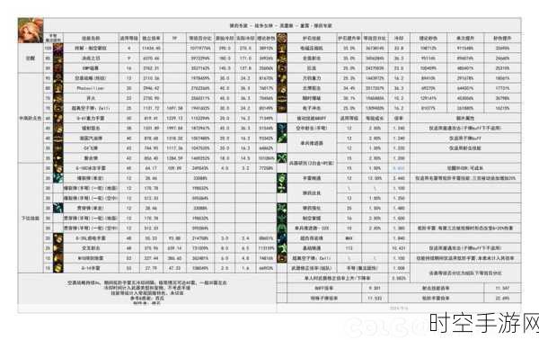 DNF 百花 110 装备精心挑选指南