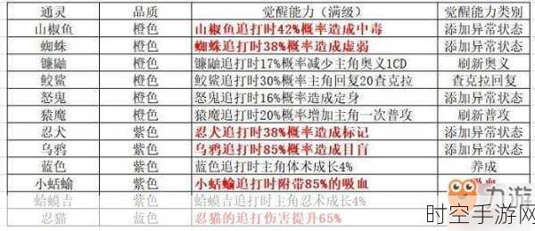 火影忍者，称霸后期的无敌通灵兽秘籍攻略