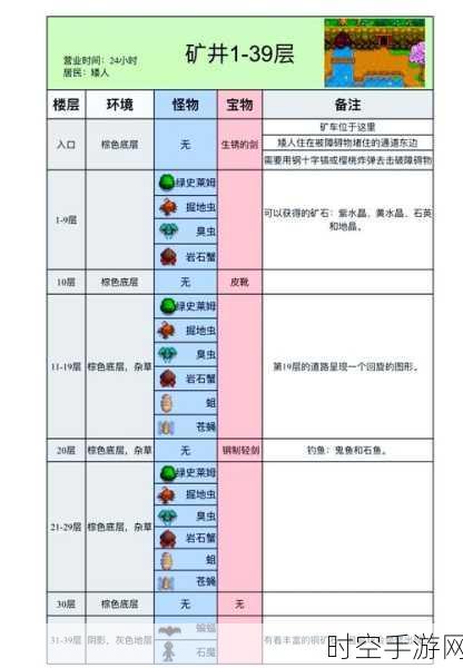 探秘星露谷物语火山地牢，开采秘籍大公开