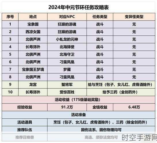 梦幻西游手游活动全攻略，惊喜不断，玩法大揭秘