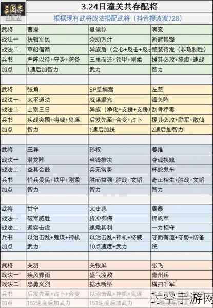 三国志战略版，关兴最强阵容搭配秘籍大公开