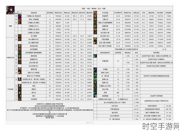 2024 年 DNF 谁主沉浮？最强职业大揭秘