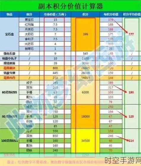 梦幻西游计算器实用指南，解锁强大功能