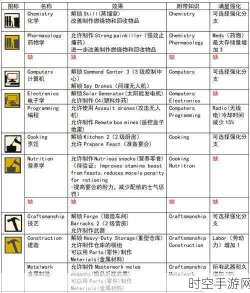 腐烂国度 2 探秘，寻找隐形尸巢与僵尸据点秘籍