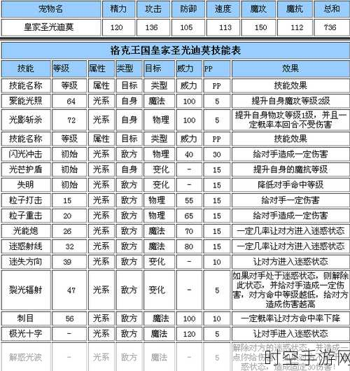 深度解析赛尔号萨洛姆斯，种族值与技能全揭秘