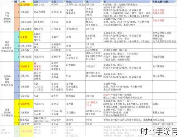 独家揭秘，三国戏英杰传礼包版震撼上线，SLG策略手游新巅峰！