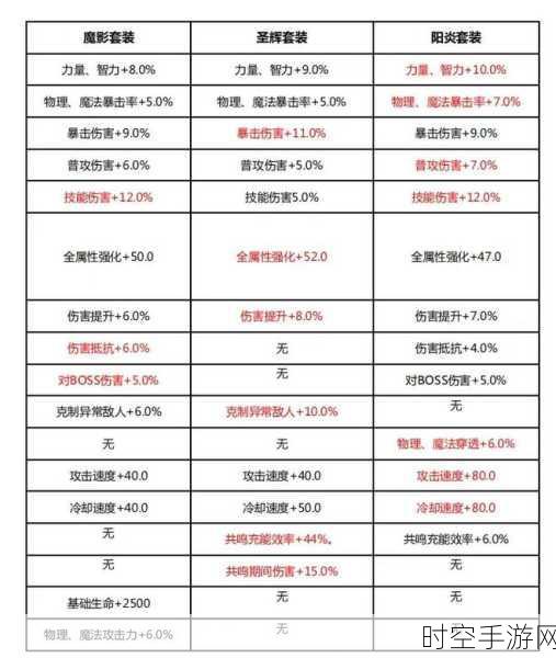 晶核服务器互通秘籍大揭秘