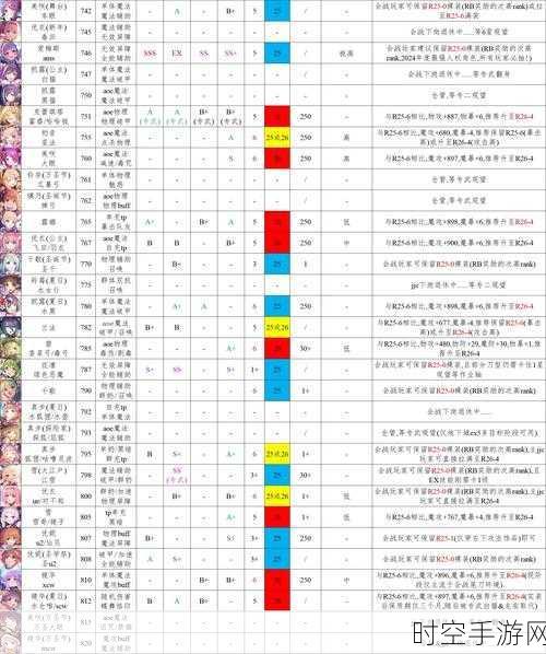 公主连结竞技场攻略，精准定位与致胜策略全解析