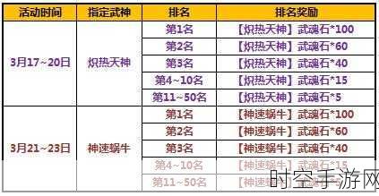 太极熊猫武神抉择与精心培育秘籍