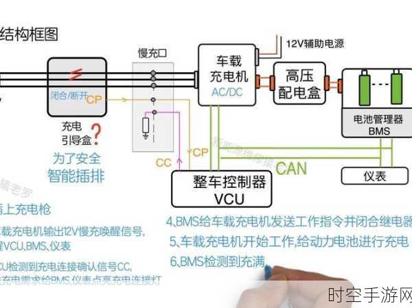 电动汽车充电站箱变电气安全系统的精妙设计与实战应用