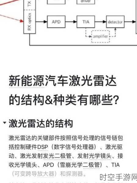 激光雷达对眼睛有无危害？权威解读来了！