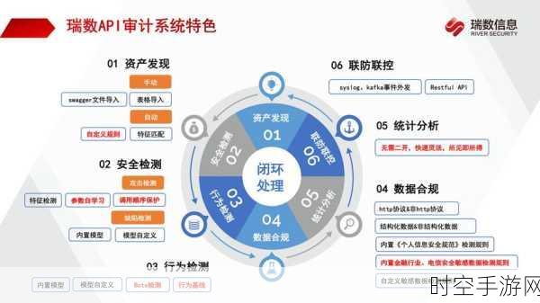 Syncron 自动合规审计，效率飞升，安全登顶