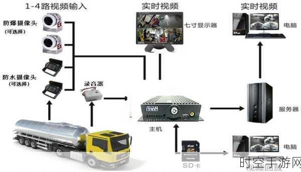 掌控移动储能车的秘密武器——远程监控管理系统全解析