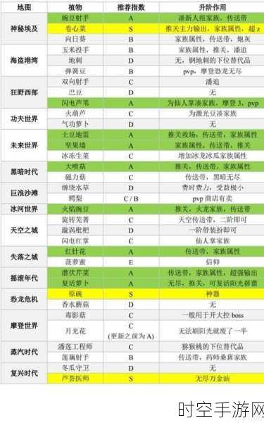 探秘植物大战僵尸 2 天空之城，关卡全攻略秘籍