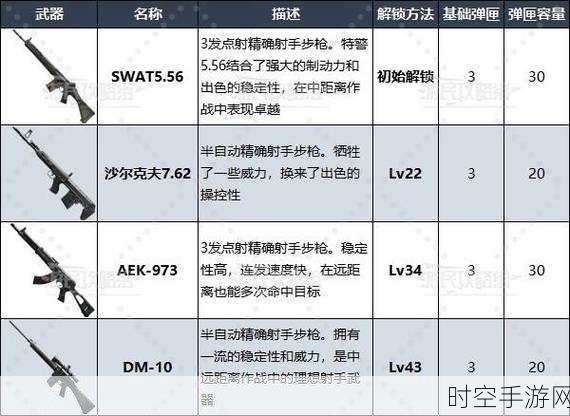 使命召唤手游，空中炮艇武器更换秘籍大揭秘