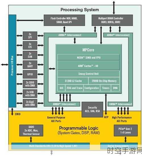 深入探究，MCU 与 FPGA 的显著差异大揭秘