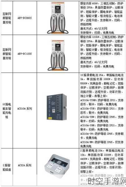 破解电动汽车充电桩电能计量难题