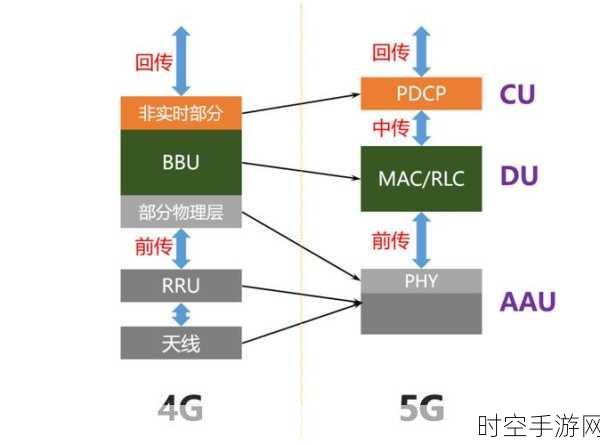 FDD 通信技术的独特魅力，与传统技术的深度较量