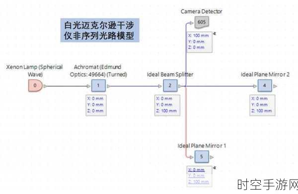 探秘白光干涉仪的相位神秘生成机制