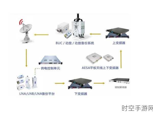 思瑞浦强势出击！创新汽车传感器网络 ASN 收发器震撼发布