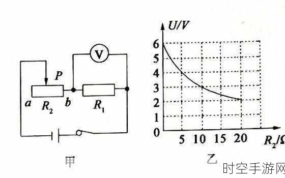 探究滑动变阻器电压变化的奥秘